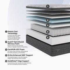 Layers of a mattress with labeled features on a white background