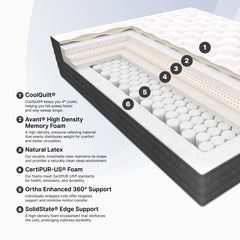 Detailed view of a mattress with labeled layers on a white background