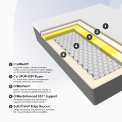 Diagram of a mattress with labeled components on a light gray background