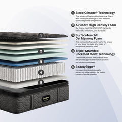 Stack of mattress layers with labeled features on a light gray background