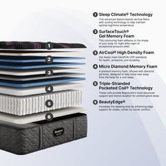 Stack of mattress layers with features listed on a white background